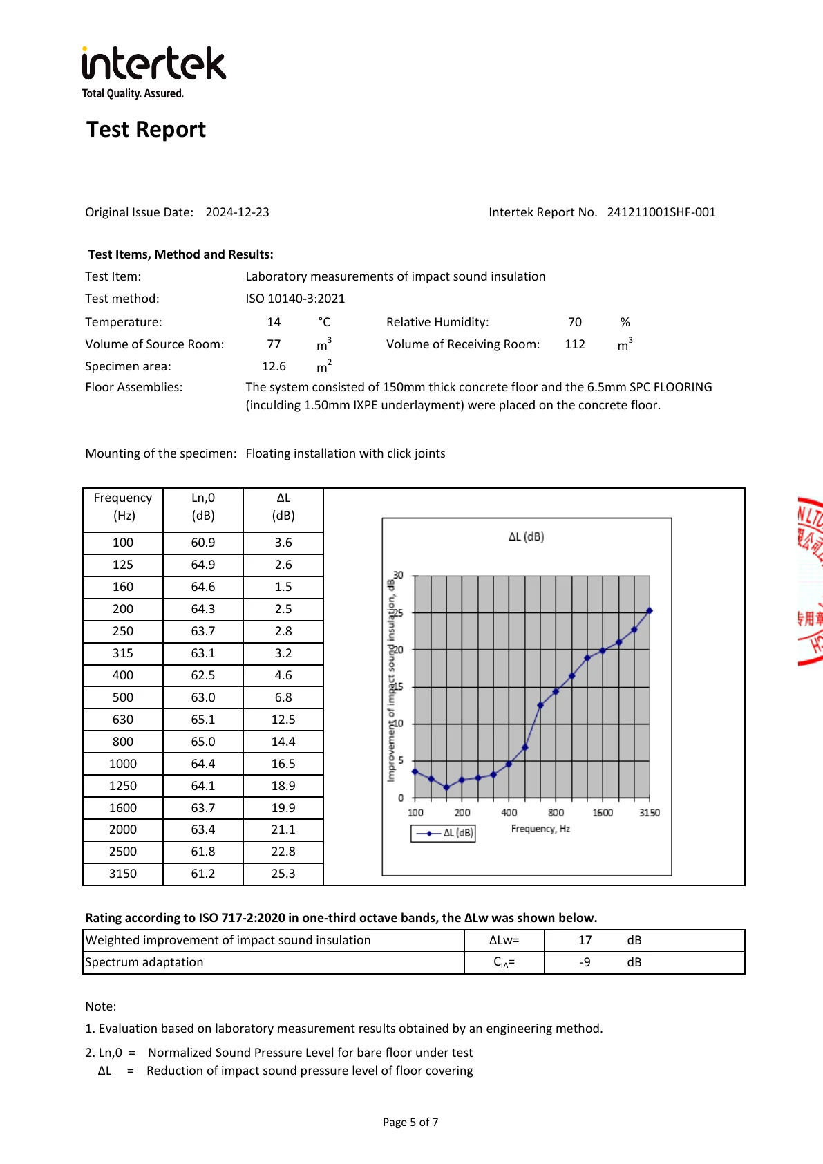 Acoustic Test Report — Impact Sound Insulation Test Report anteprima della pagina selezionata